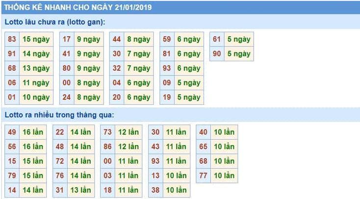 Đánh lô khan rongbachkim theo quy tắc điểm tăng dần