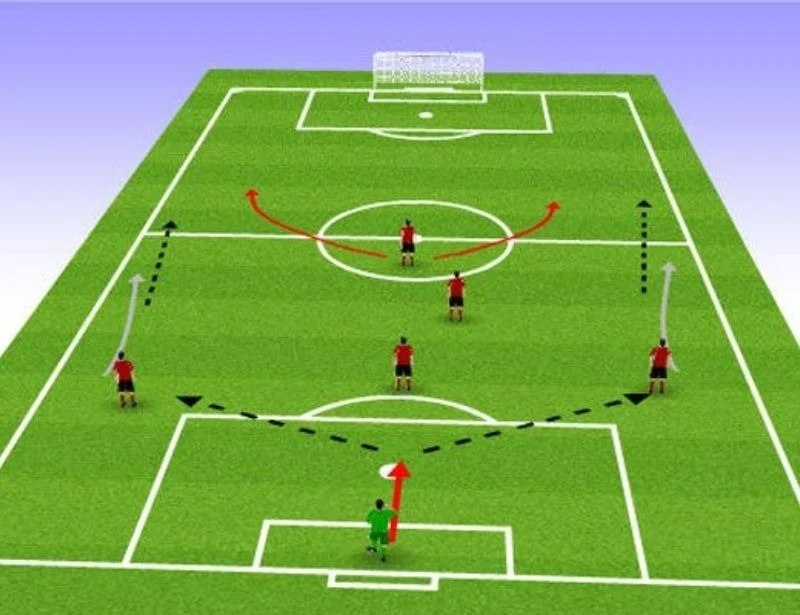 Luật thay đổi thủ môn trên sân 5 người trong bóng đá