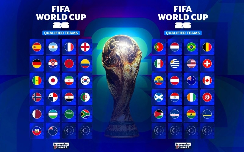 Giải đáp giải World Cup 2026 có bao nhiêu đội?