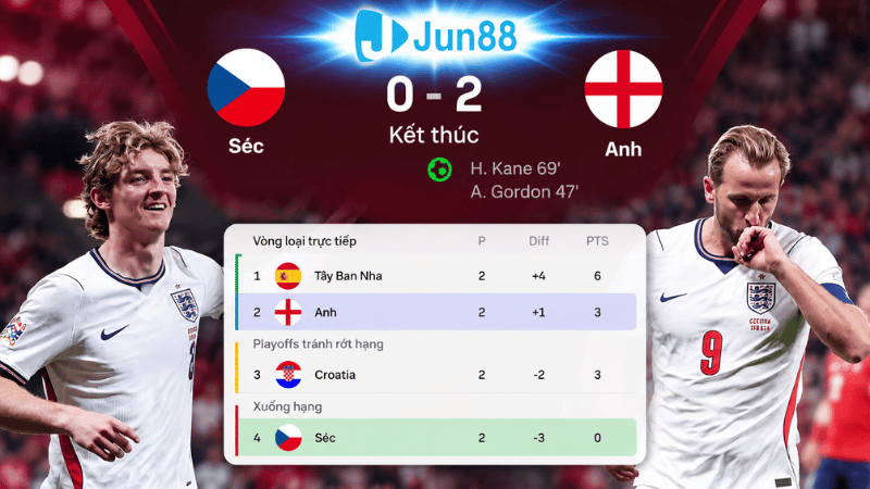 Harry Kane ấn định tỷ số 2-0 cho Anh