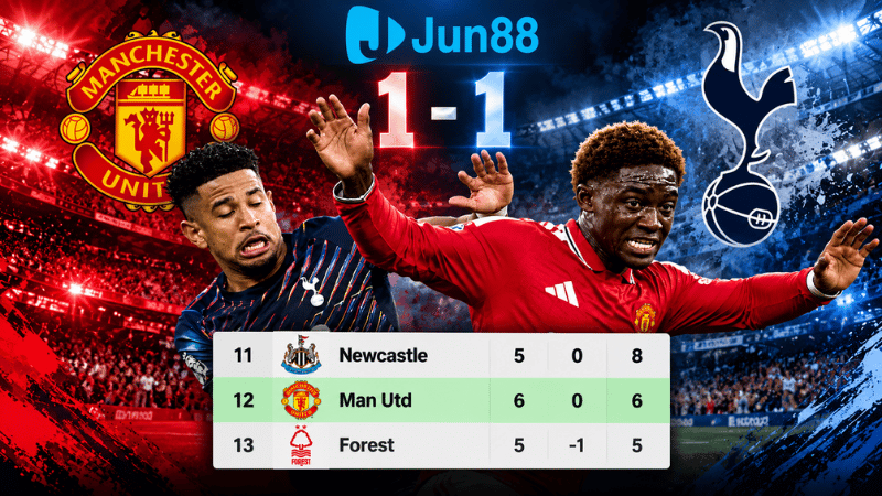 MU mất điểm đáng tiếc trước Tottenham