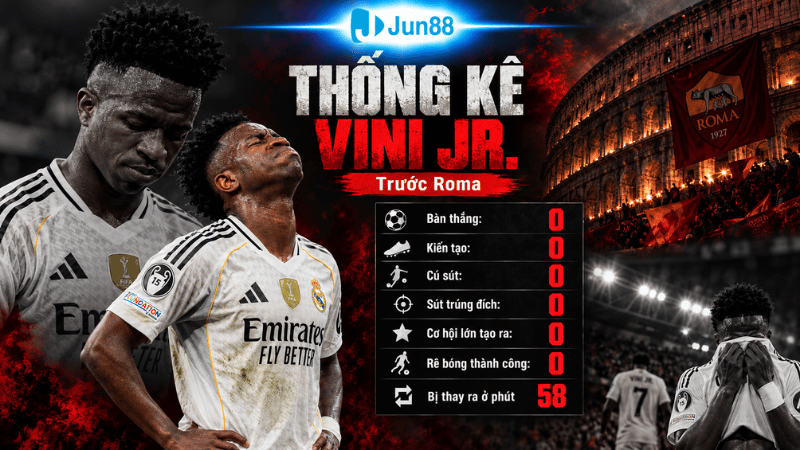 Phong độ tệ hại của Vinicius Junior