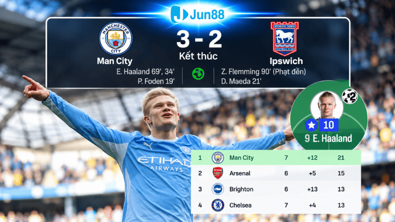 Haaland góp công lớn trong chiến thắng của Man City