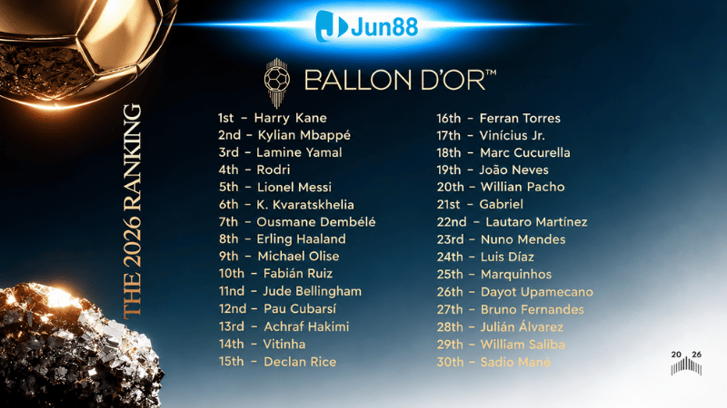 Top 30 Quả Bóng Vàng 2026 dành cho nam