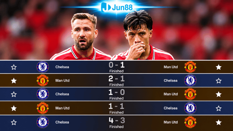 Lịch sử đối đầu 5 trận gần nhất của Chelsea vs MU
