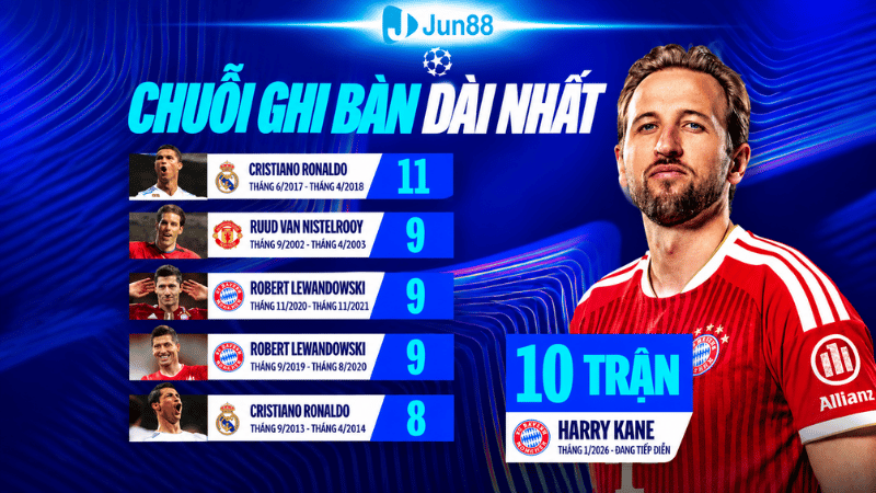 Phong độ ấn tượng của Harry Kane trên mọi đấu trường